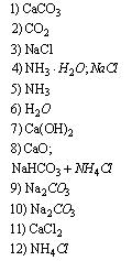 chemia zadania