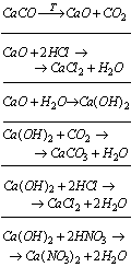 chemia zadania