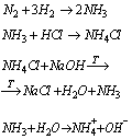 chemia zadania