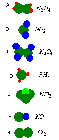 chemia zadania