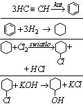 Odp. k) otrzymywanie cykloheksanolu z acetylenu