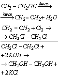 Odp. f) otrzymywanie glikolu etylenowego mając do dyspozycji etanol