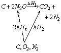 chemia zadania