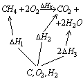 chemia zadania