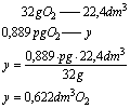 chemia zadania