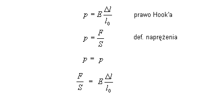 fizyka wzory ściągi zadania prawo Hook'a