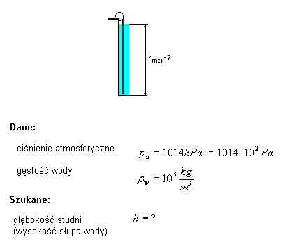 fizyka wzory ściągi zadania prawo Archimedesa ciśnienie hydrostatyczne