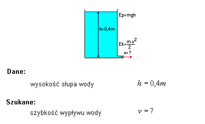 fizyka wzory ściągi zadania prawo Archimedesa ciśnienie hydrostatyczne