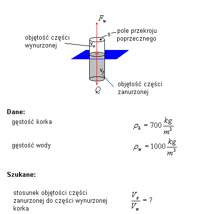 fizyka wzory ściągi zadania prawo Archimedesa ciśnienie hydrostatyczne