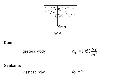 fizyka wzory ściągi zadania prawo Archimedesa ciśnienie hydrostatyczne