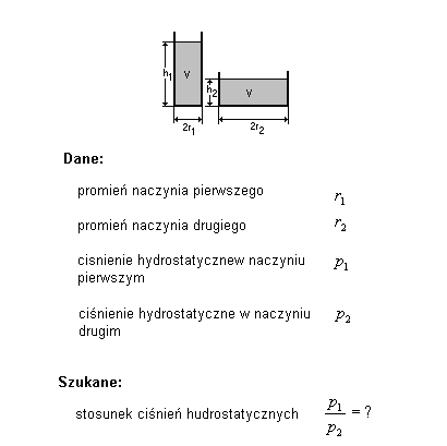 fizyka wzory ściągi zadania prawo Archimedesa ciśnienie hydrostatyczne