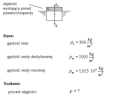 fizyka wzory ściągi zadania prawo Archimedesa ciśnienie hydrostatyczne