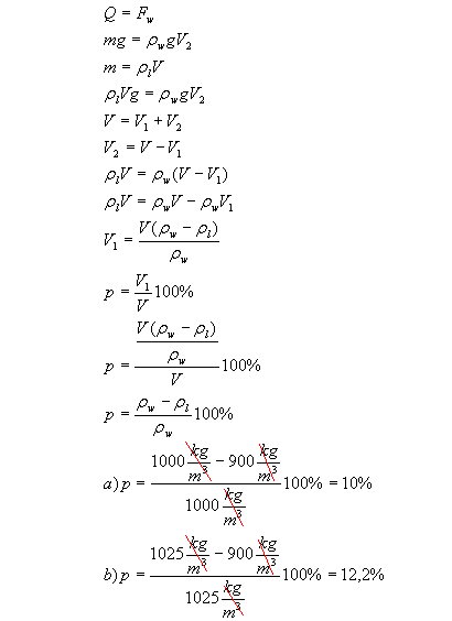 fizyka wzory ściągi zadania prawo Archimedesa ciśnienie hydrostatyczne