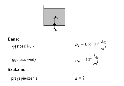 fizyka wzory ściągi zadania prawo Archimedesa ciśnienie hydrostatyczne