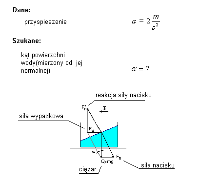 fizyka wzory ściągi zadania prawo Archimedesa ciśnienie hydrostatyczne