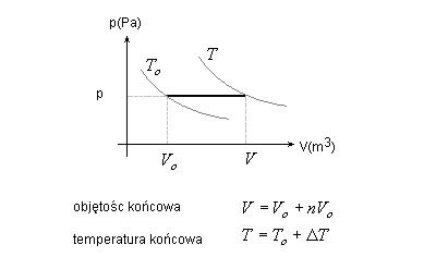 fizyka przemiany gazu doskonałego rozwiązania zadań krzysztof chyla wzory