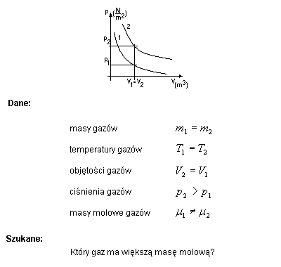 fizyka przemiany gazu doskonałego rozwiązania zadań krzysztof chyla wzory
