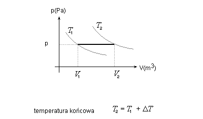 fizyka przemiany gazu doskonałego rozwiązania zadań krzysztof chyla wzory