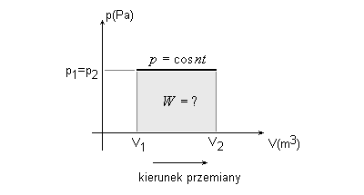 fizyka wzory ściągi zadania