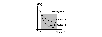 fizyka wzory ściągi zadania