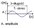 teoria z fizyki