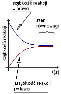 Stan równowagi chemicznej