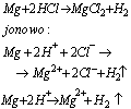 Reakcje metali z kwasami