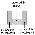 Ogniwa chemiczne