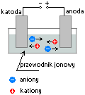 elektroliza