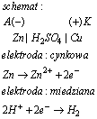 ogniwo Volty