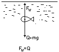 ściaga Hydrostatyka i hydrodynamika rozwiązanie zadań