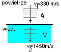 ruch falowy rozwiązanie zadań