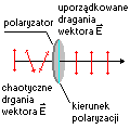 zjawisko polaryzacji światła