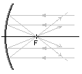 ogniskowa f zwierciadła wklęsłego