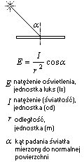 oświetlenie powierzchni nieprostopadłej