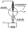 promienie Roentgena