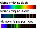 widmo emisyjne