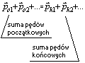 Zasad zachowania pęd wzory