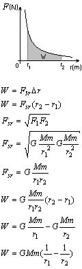 wyprowadzenie wzoru na pracę w polu grawitacyjnym