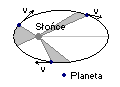 II Drugie prawo Keplera