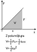 praca siły spręzystości