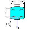 ciśnienie hydrostatyczne powstawanie