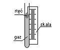 Termometr gazowy o stałym ciśnieniu