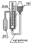 Termometr gazowy ze stałą objętością