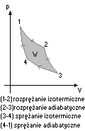 cykl Carnota wykres przemian