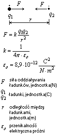 wzór prawo Coulomba