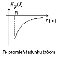 wzór energia potencjalna ładunków różnoimiennych