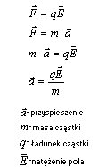 wzór przyspieszenie cząstki naładowanej w polu elektrostatycznym