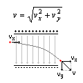rysunek prędkość cząstki prostopadła do wektora E natężenia pola