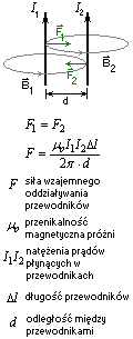 wzajemne oddziaływanie przewodników z prądem